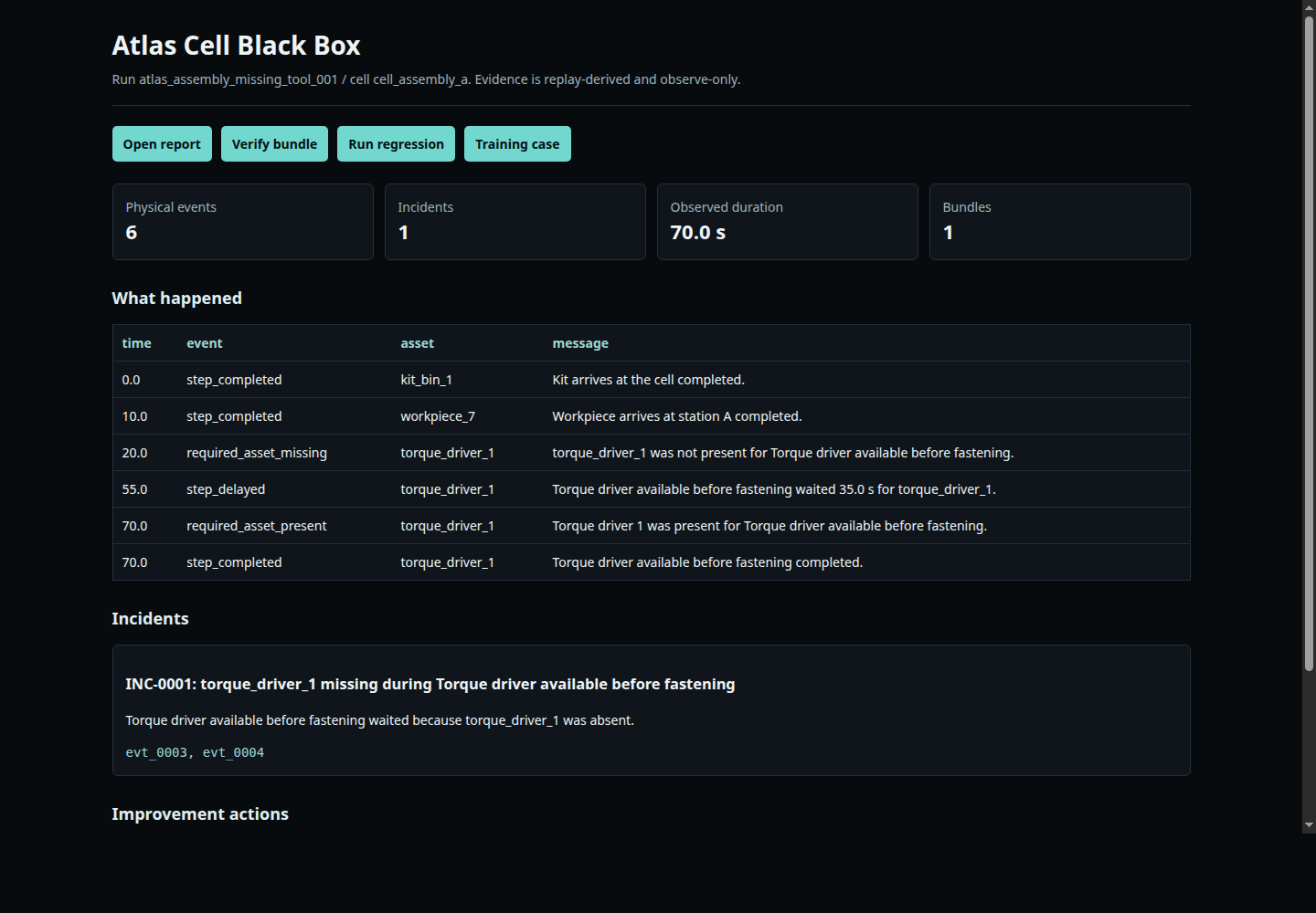 Metriplane Atlas Cell Black Box dashboard showing physical events, incidents, observed duration, and event table