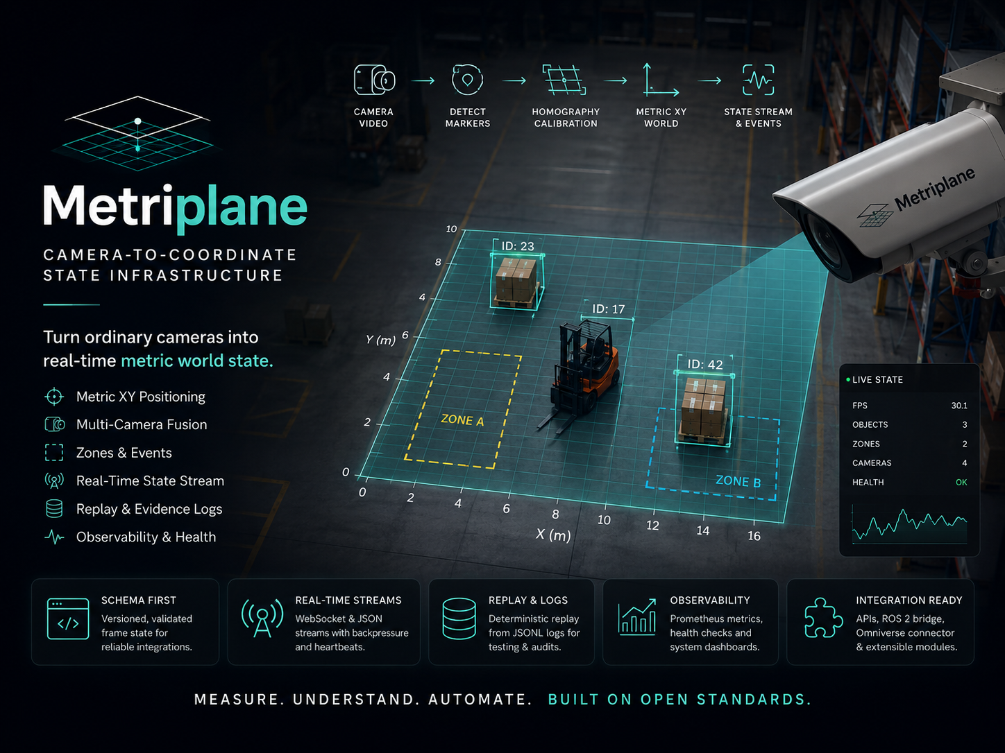 Metriplane project visual showing coordinate-plane tracking